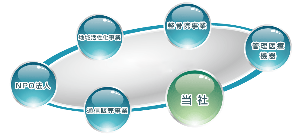 みらいメディカルグループ